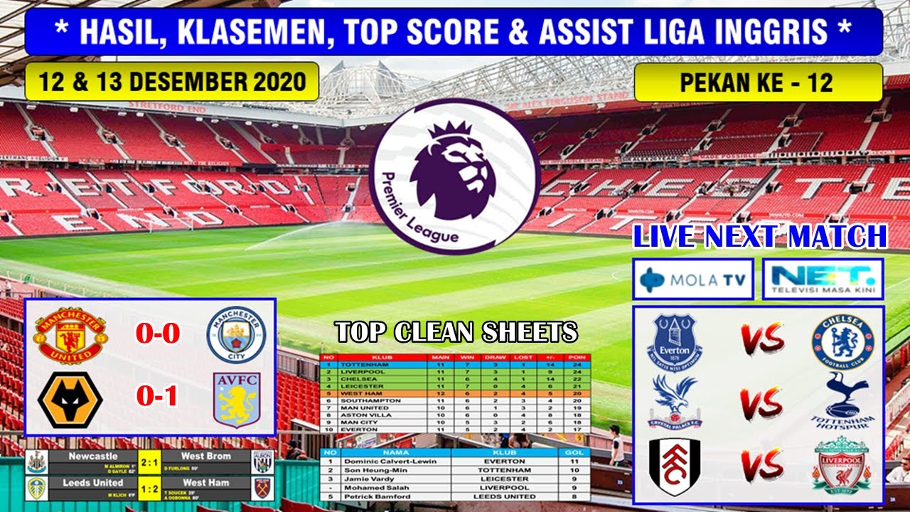 Hasil Liga Inggris : Cfwes8fn Mflsm / Liga inggris sendiri termasuk