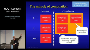 The C++ Type System is your Friend - Hubert Matthews