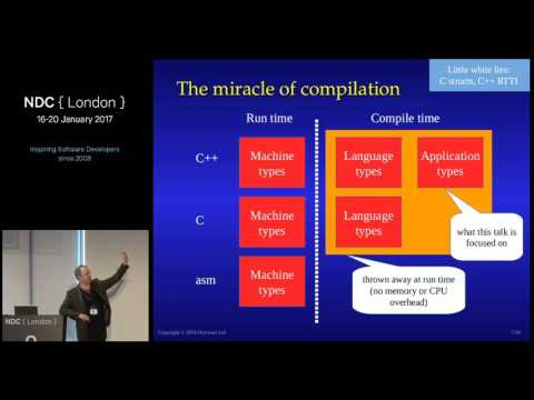 The C++ Type