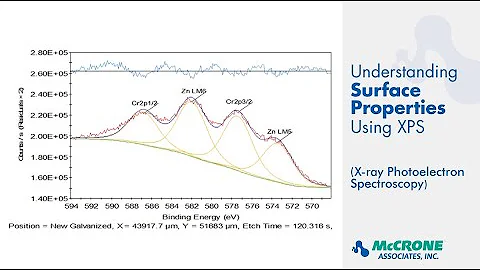 Understanding Surface Properties Using XPS - 天天要聞