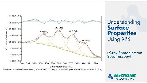 Understanding Surface Properties Using XPS