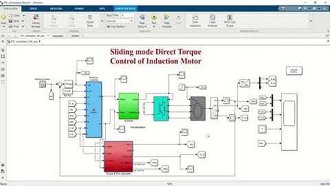 Sliding mode Direct Torque Control of Induction Motor