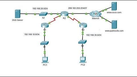 7.2.10 Packet Tracer - Configure DHCPv4 @joy77772
