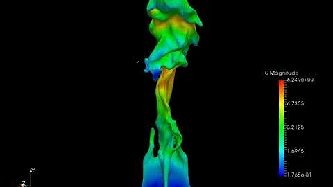 Small Pool Fire OpenFOAM Temperature Iso-Surfaces