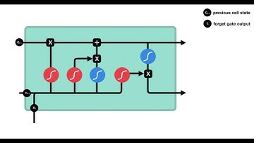 Deep Surveillance System | Violence Detection Using Deep Learning | Machine Learning