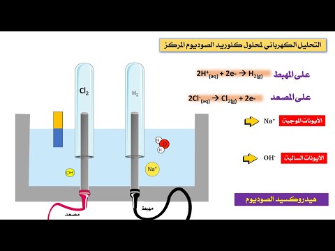فيديو: لماذا التحليل الكهربائي للمياه الحمضية مثال على التحفيز؟