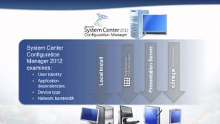 Session 3: Desktop Management Best Practices