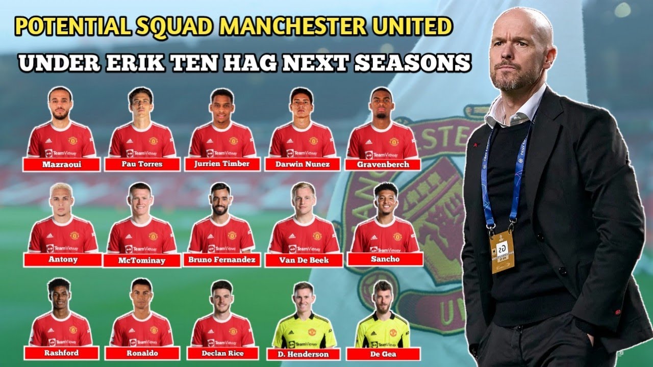 Potential Squad Manchester United Under Erik Ten Hag Next Seasons YouTube