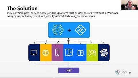 Windows UI and the Open Source Uno Platform (Steve Bilogan)