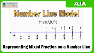 How To Add Fractions On A Number Line - Howto Wiki