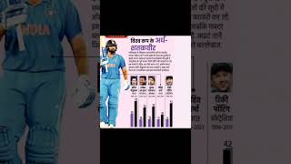 world cup hero. #india#rohitsharma#sachintendulkar#worldcup2023#indvspak#ahmedabad#trending#icc#bcci