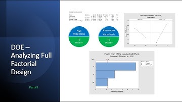 079 DOE | Analyzing  Full Factorial Design -Main effects vs Interaction-Assumptions-Lean Six Sigma
