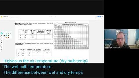 Finding Relative Humidity and Dewpoint