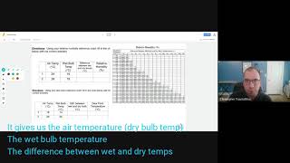Finding Relative Humidity And Dewpoint