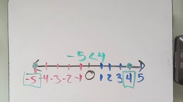 Lesson 3 - Comparing Positive and Negative Numbers on a Number Line