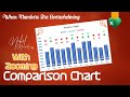 Comparison Chart For Dashboards... Simple and Beautiful