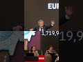 Monaco Watch Auction Smashes Records: 26M€ Sales! #shorts