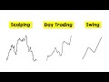 🚨 ¡TRADER NOVATO! No operes sin VER este VIDEO (Estilos de Trading)