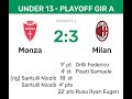 Monza - Milan