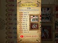 मेवाड़ के प्रमुख चित्रकार #rajasthan #rajasthangk #viral #shorts #tricks