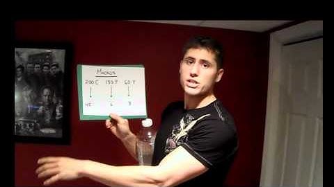 Macros Macronutrients IIFYM