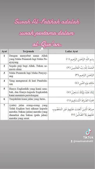 Surah Al-fatihah dan Artinya