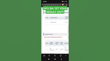 HPU BA 1ST YEAR RESULT OUT!