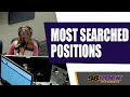Most Searched Positions