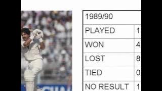 Team India ODI captains