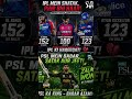 #psl #ipl #babarazam #klrahul #vaibhavsuryavanshi #ponasarpanch #abcricinfo #newsbook