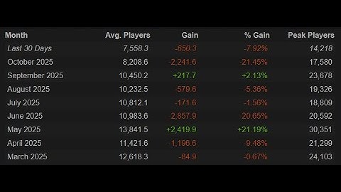 Squad Server Situation in China