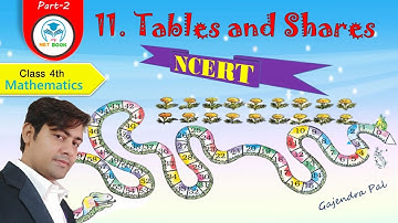 Ch. 11 - Tables and Shares|| Part-2 || Class 4 || Maths ||2nd  video