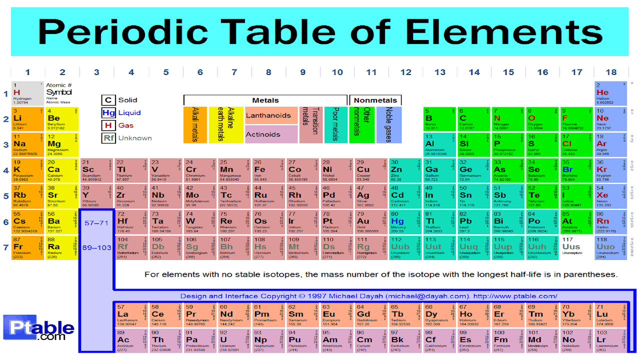 Atomic element. PERIODIC%20TABLE. Periodic Table Songs. Periodic Table of elements ptable. Table of isotopes of elements.