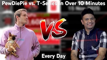 PewDiePie vs. T-Series In Over 10 Minutes: Every Day (2010-2025)
