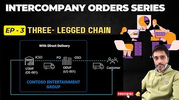 Ep:3 Intercompany orders: Three-legged chain in #microsoftdynamics365 #aierp #dynamics365 #agent