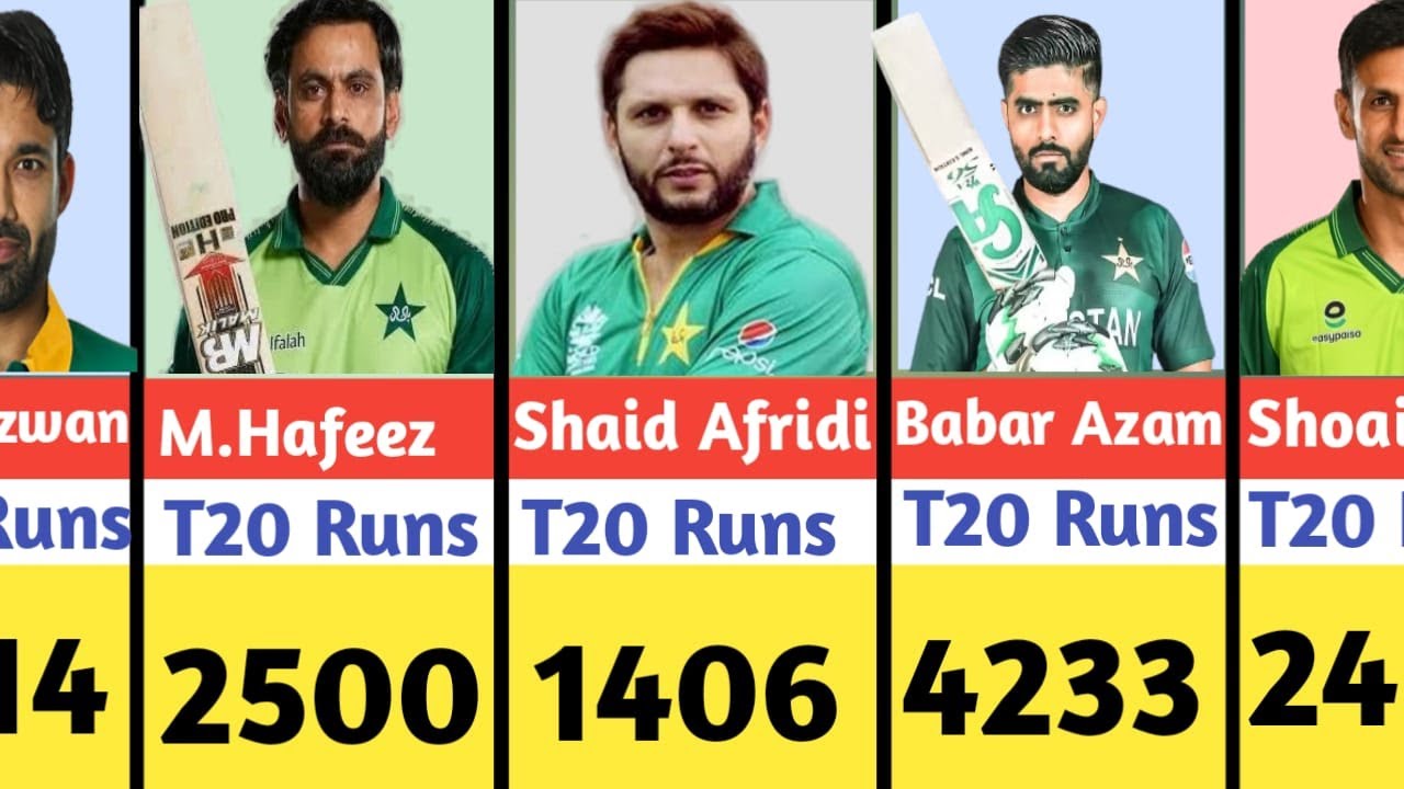 Top Pakistani 🇵🇰 T20 Batsmen Of All Time | Most Runs In T20 Histroy 🔥 ...