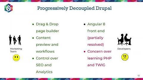 Decoupled Drupal - Bridging the gap between developer & marketer need / DrupalCon Global 2020