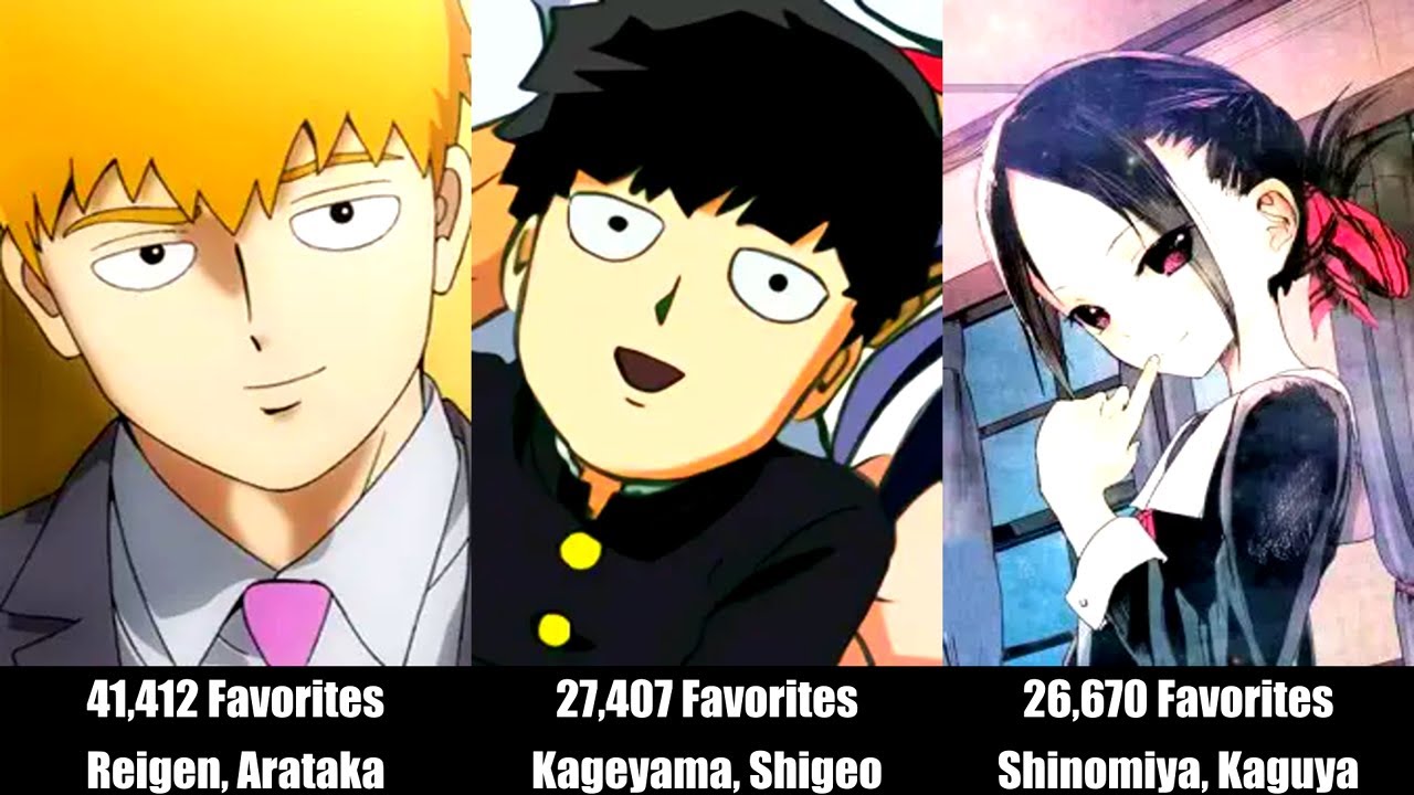 Top 50 Most Popular Anime Characters – Winter 2019 ❄️🔥 | Fan Favorites Ranked