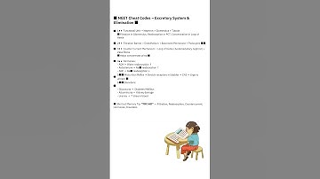 "Excretion & Elimination Cheat Codes” NEET Toppers 🔑🎯2025