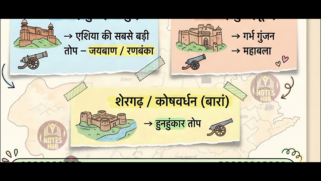 राजस्थान के प्रमुख दुर्गों में रखी प्रसिद्ध तोपें 