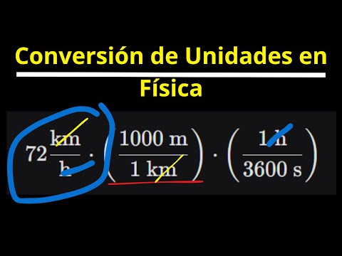 Physics Unit Conversion (Conversion Factors)