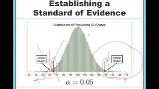 Establishing a Standard of Evidence (Alpha Levels)