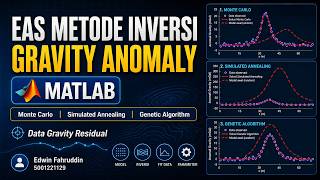 Metode Inversi | Gravity Anomaly Menggunakan Monte Carlo, Simulated Annealing, dan Genetic Algorithm