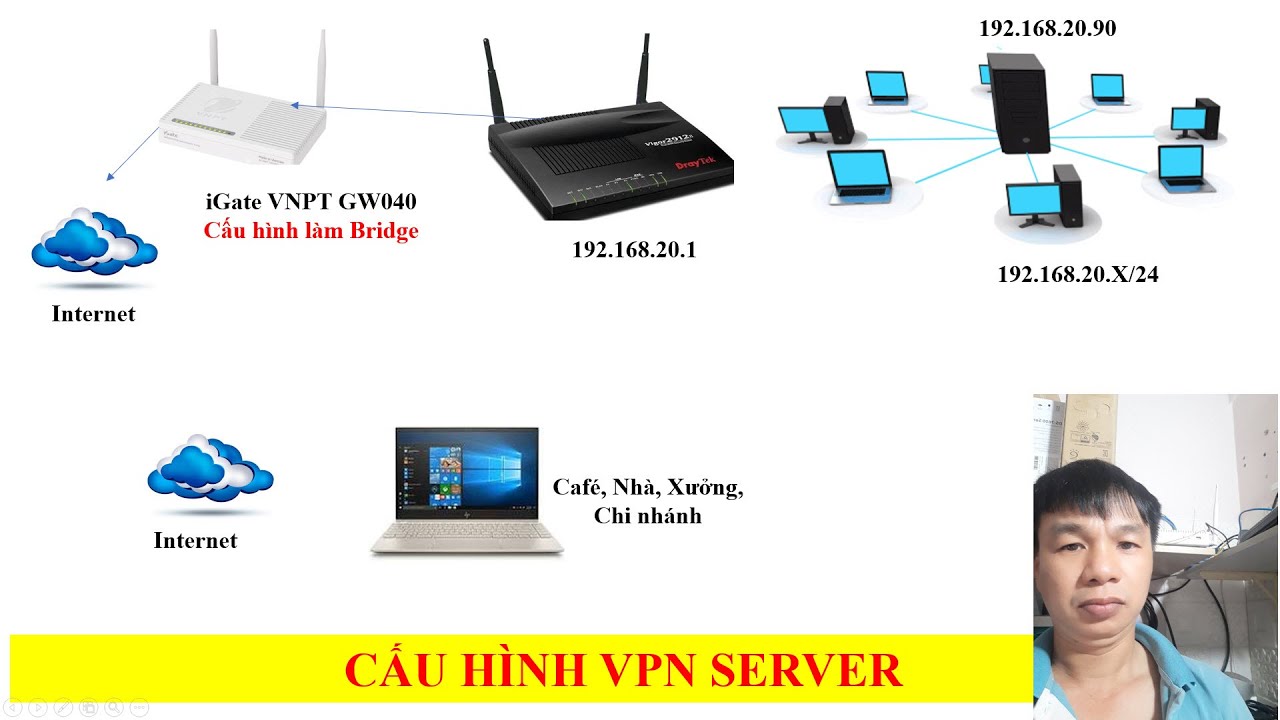 Hướng Dẫn Cấu Hình VPN Client To Server | Phần Mềm Bán Hàng - YouTube