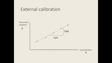 External calibration
