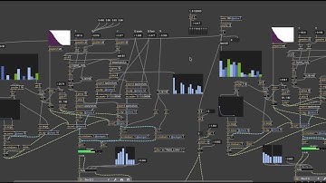 Max/MSP: Bessel functions experiment