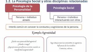 Alrededores Completamente seco absceso Lec001 Introducción a la Psicología Social (umh1655 2015-16) - YouTube
