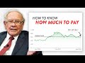 How to Tell if a Stock is Cheap Or Expensive (The Warren Buffett Way)