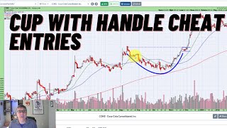Why a Cup with Handle Forms, and Mark Minervini Cheat Entry Points | Technical Stock Analysis