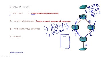 Компьютерные уроки/Уроки Cisco/CCNA 200-301 (часть2) Урок 10  (Таблица маршрутизации)